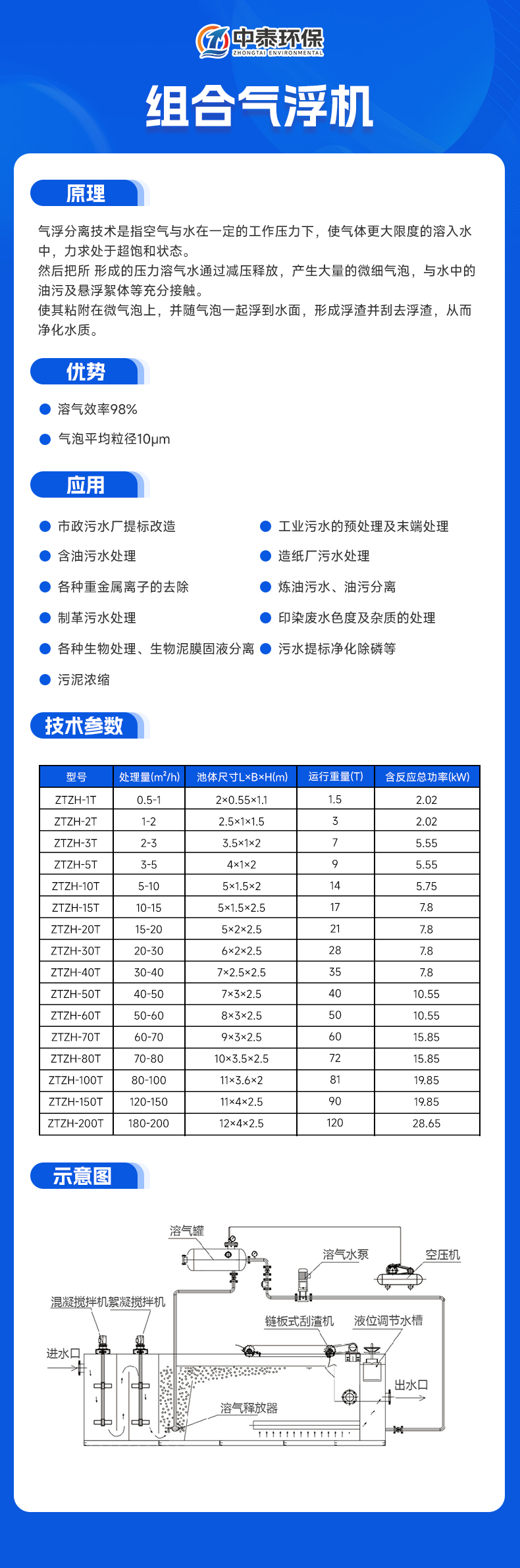 組合氣浮 拷貝.jpg